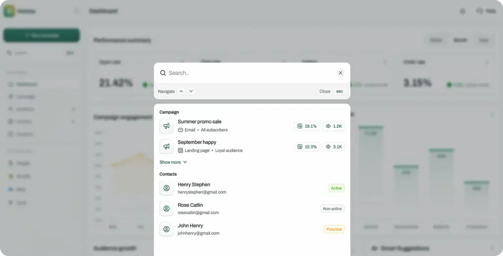 Marketing platform dashboard displaying campaign engagement stats and contact management.