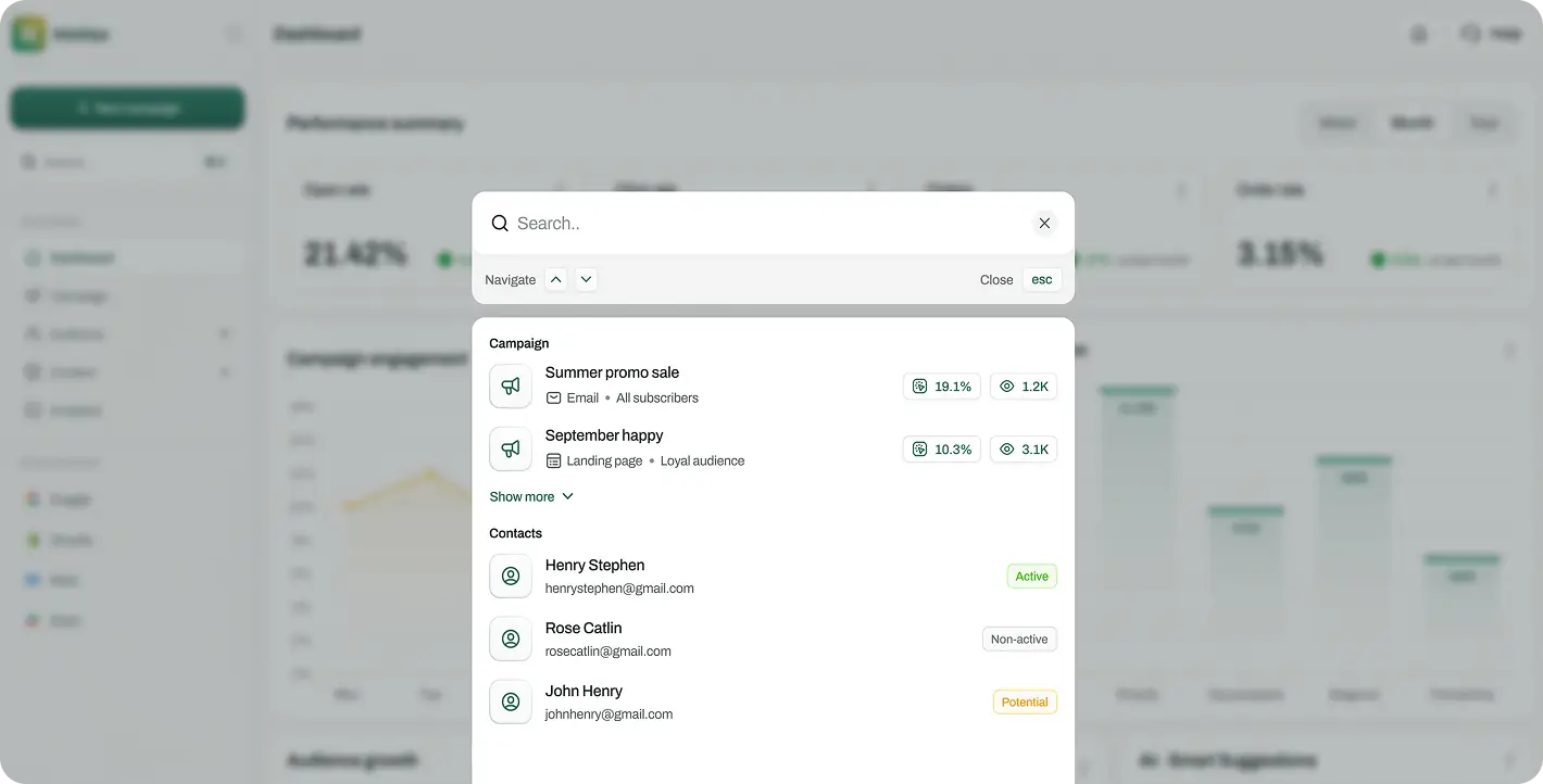 Marketing platform dashboard displaying campaign engagement stats and contact management.